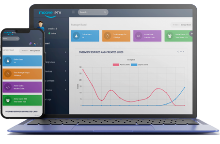Rivenditore IPTV FORMAXTV - pannello reseller